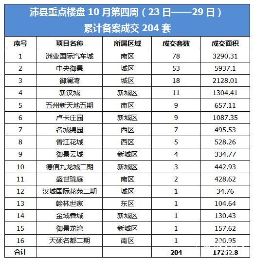 沛县最新楼盘概览（2017版）