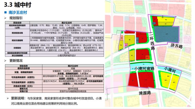 槐荫区改造规划重塑未来城市面貌