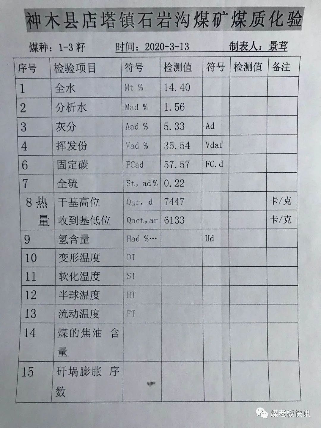 蒙煤最新价格动态解析