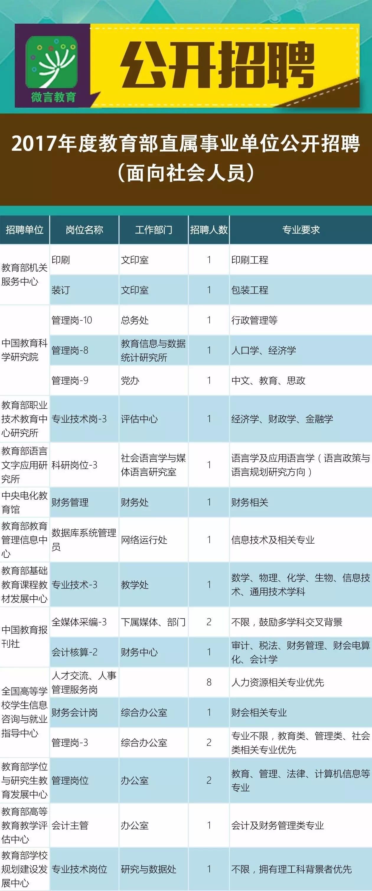 以2018年为例，最新招聘趋势下的职场机遇与挑战分析