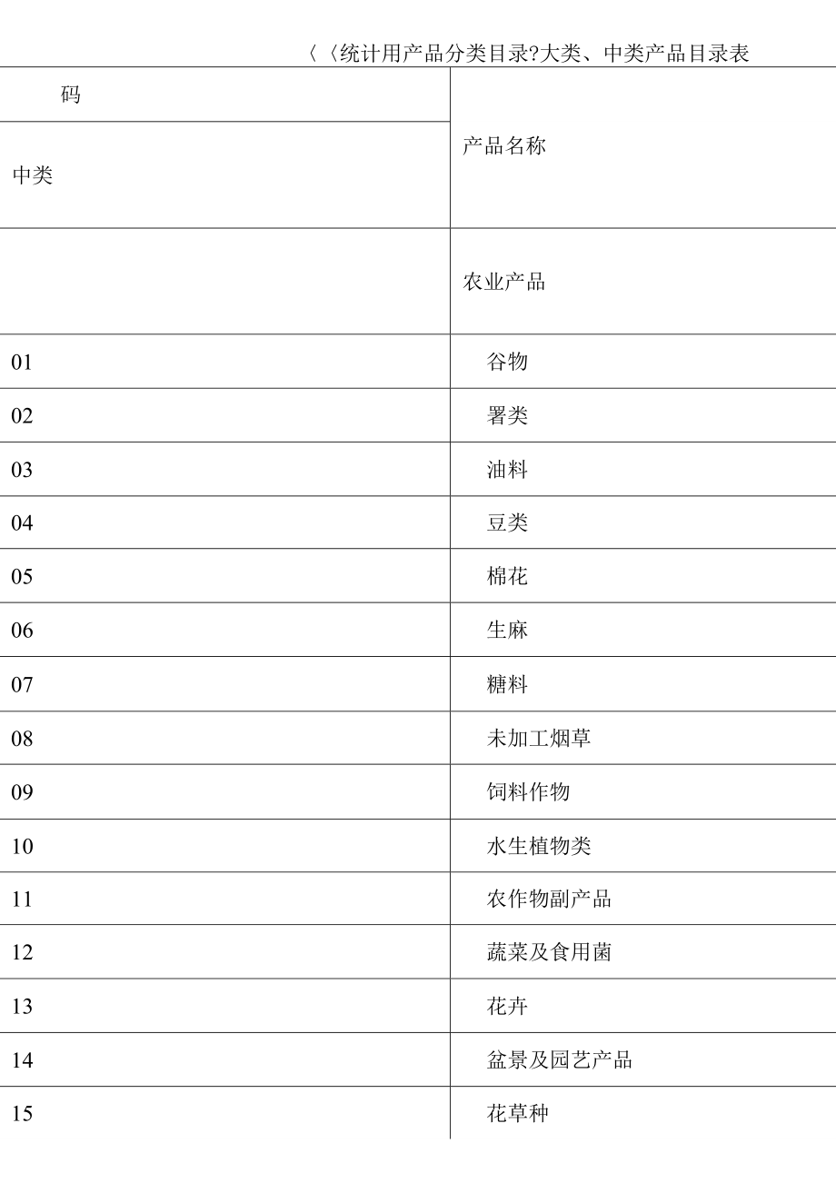 产品分类目录下载助力数据管理与决策制定利器