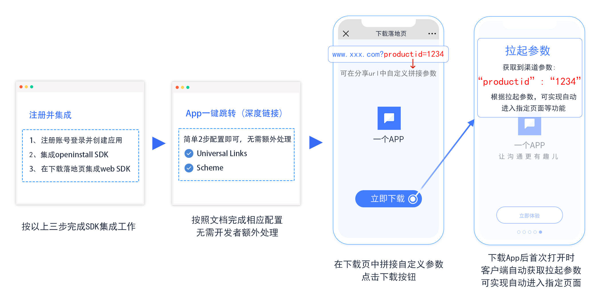 建筑材料 第222页