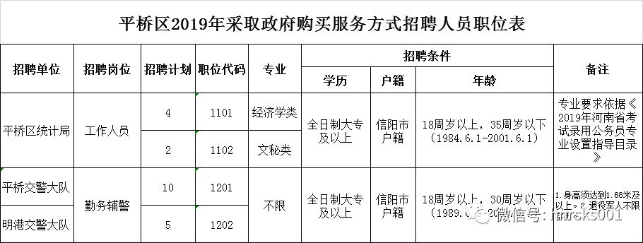 通用设备 第221页