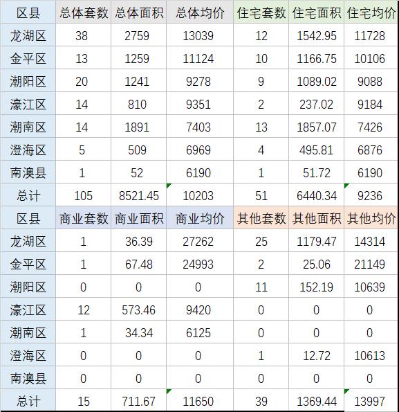 汕头房产最新成交数据揭秘，市场走势及前景展望