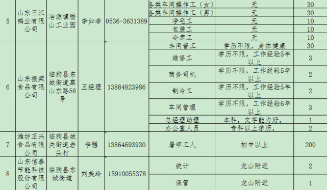 临朐最新工厂招聘信息全面解析