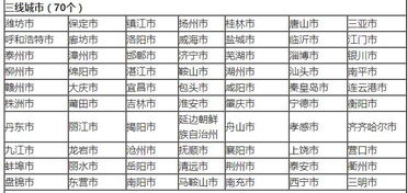 全国城市线级最新排名，揭示繁荣与活力新面貌