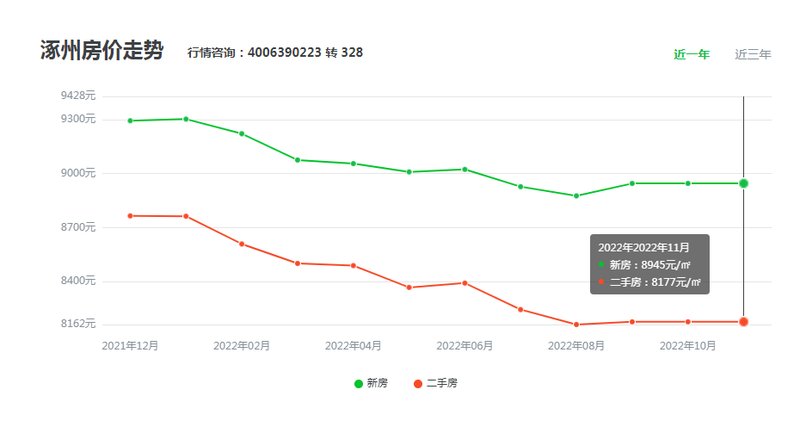 揭秘，涿州最新房价走势与市场趋势分析（2017年）