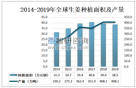 生姜最新价格走势预测，市场趋势与影响因素深度剖析