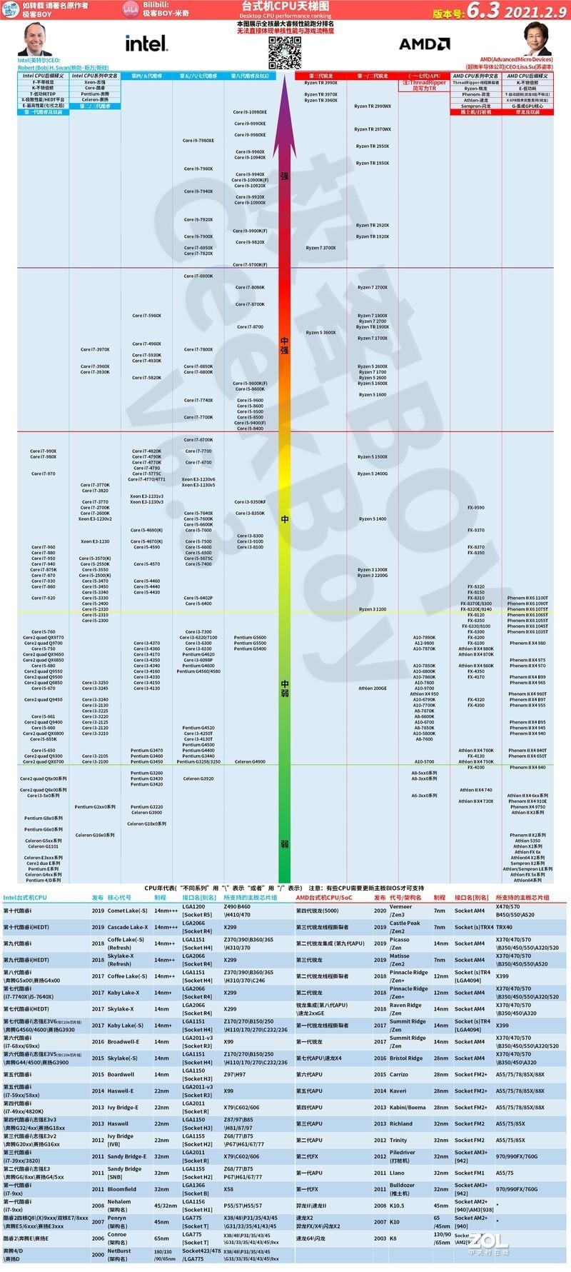 最新CPU技术，引领计算机发展的核心驱动力