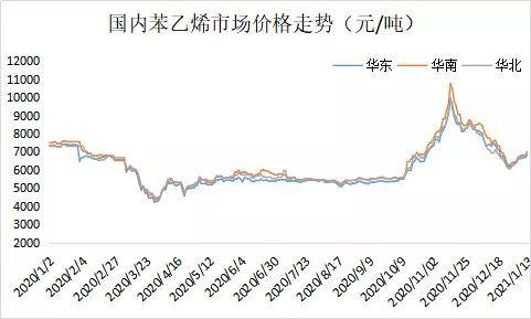 苯乙烯价格实时更新，市场走势与影响因素深度解析