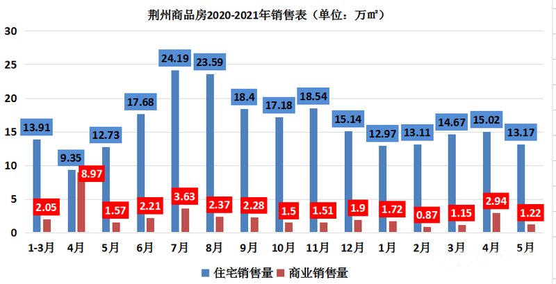 鄂州房价动态更新，趋势分析与未来展望