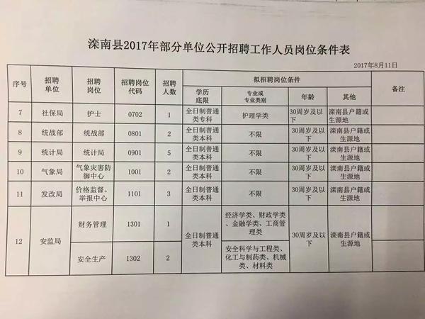 南皮最新招聘动态，职场人的优选之路（2017年）