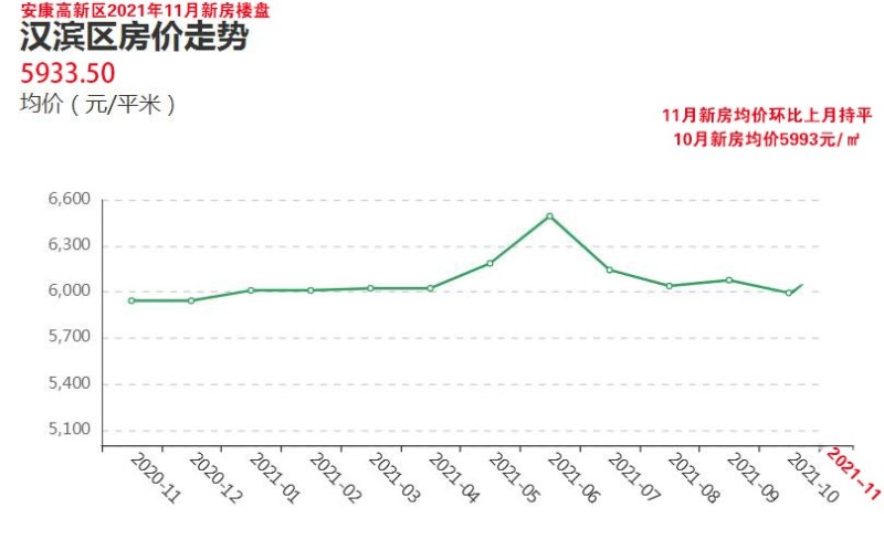 安康最新房价概览及分析