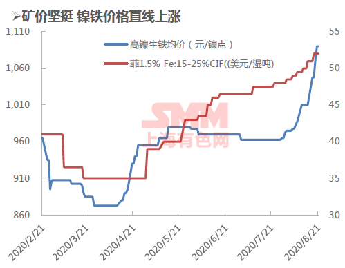 最新镍铁价格波动及影响因素解析