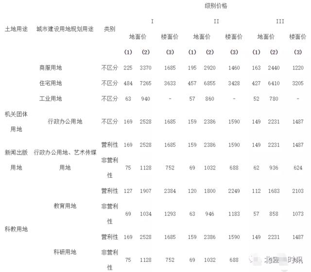 合肥三河镇最新房价概览