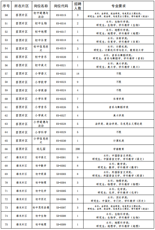 安新在线最新招聘信息全面汇总