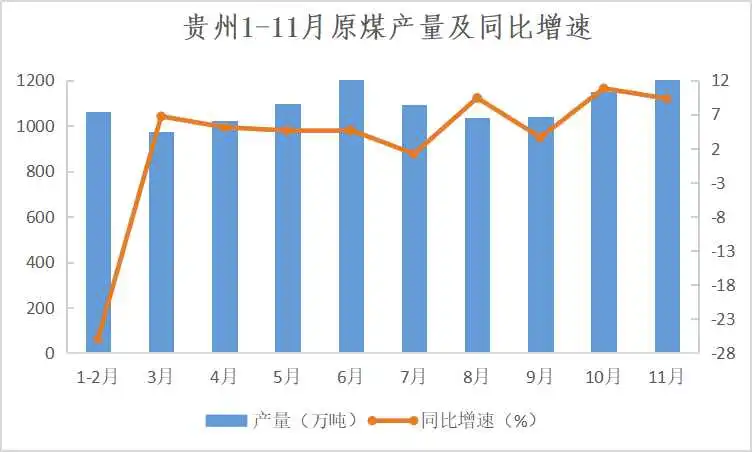 贵州最新煤价深度解析