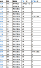 最新婚假规定深度解析