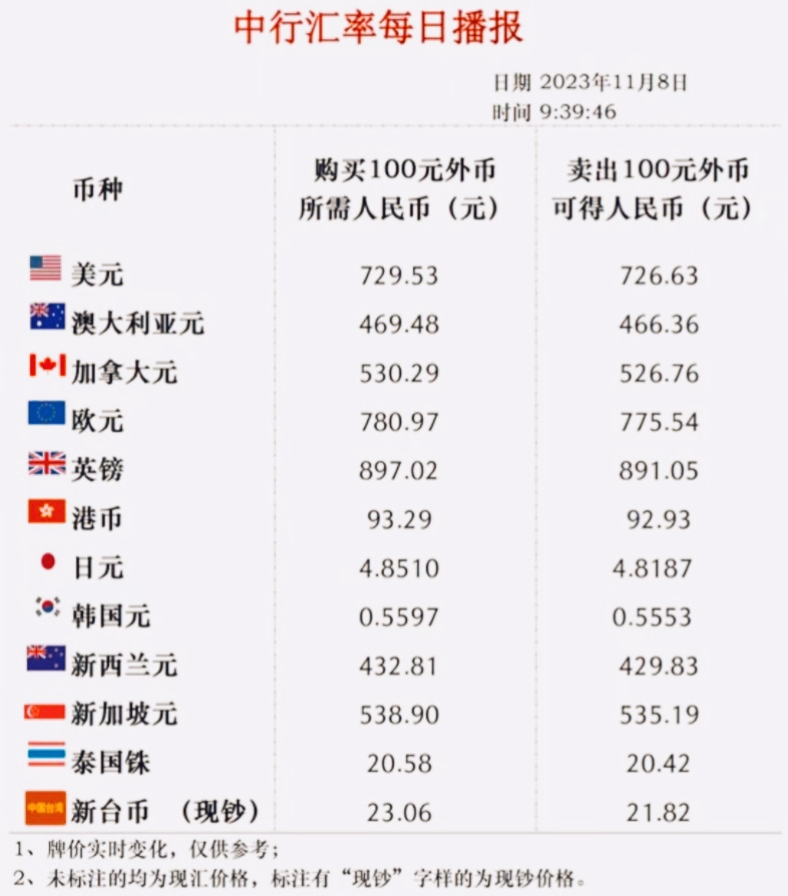 全球货币市场动态及最新外汇汇率查询，策略应对指南