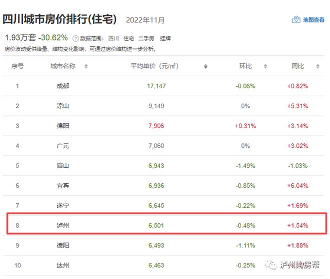 泸县最新房价走势与市场趋势深度解析