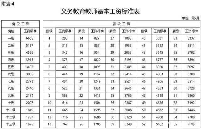 教师工资改革重塑教育吸引力与公平性新方案出炉