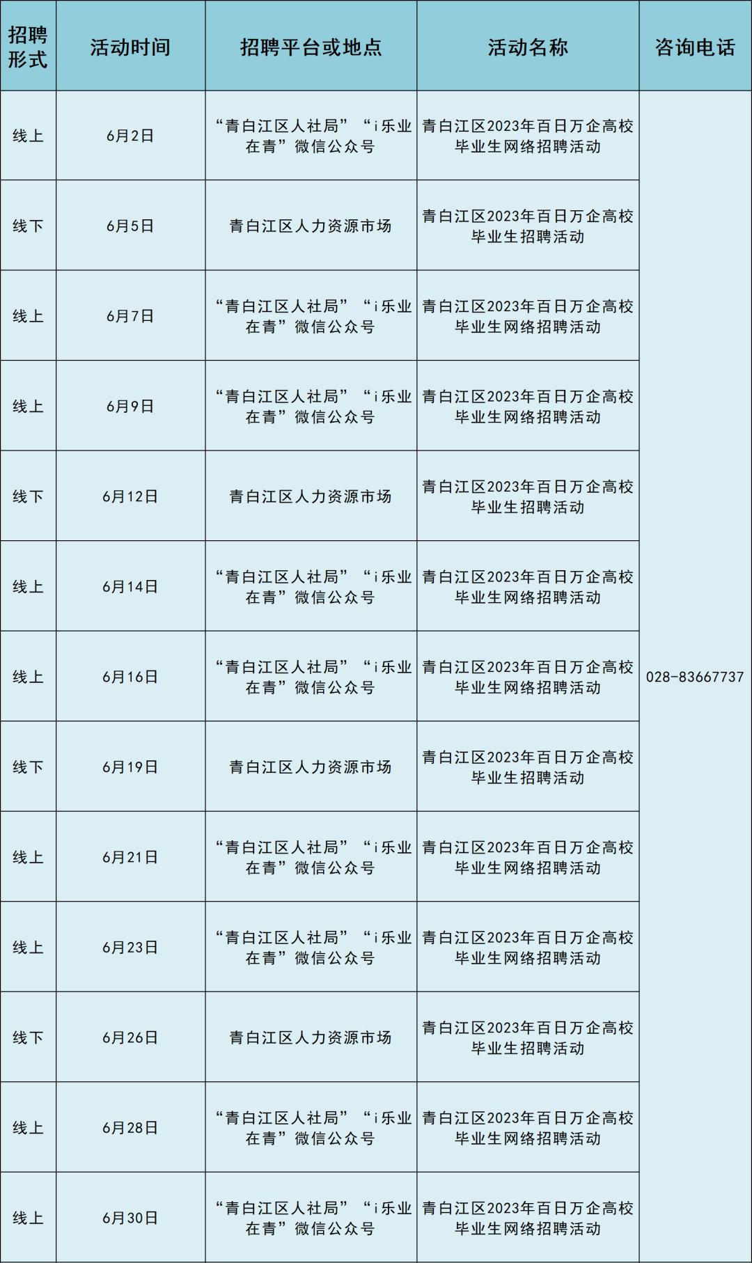 青白江工业区人才招聘动态，强大人才磁场引领产业发展新篇章