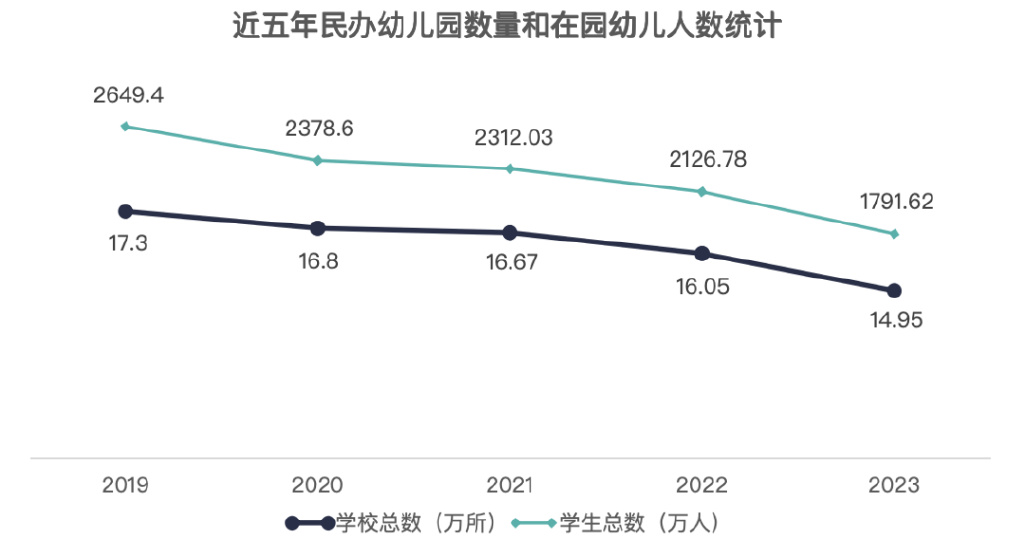 民代幼最新探索与启示，最新情况分析