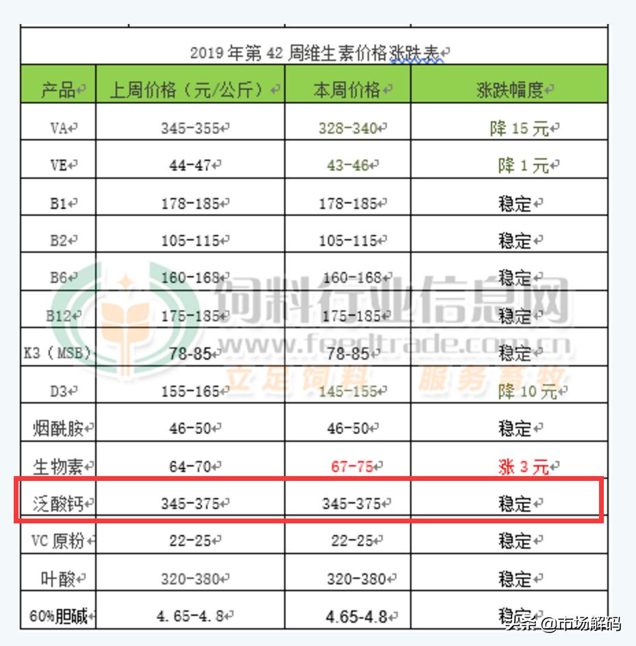 泛酸钙市场行情深度解析