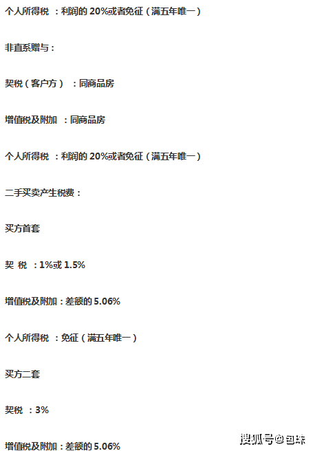 房产赠予税费最新规定及其深远影响分析