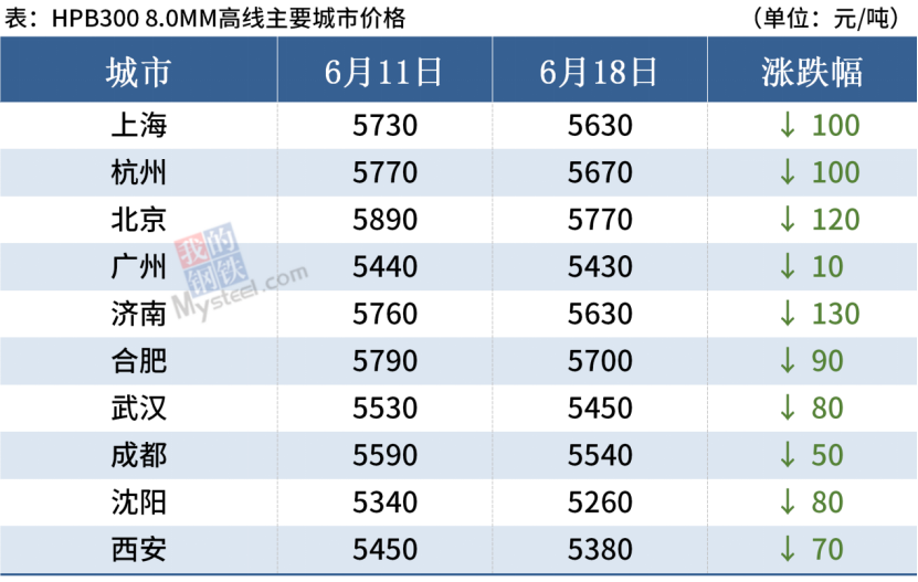 唐山钢坯最新价格，市场走势分析与预测报告