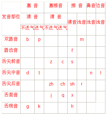 探究拼音的演变、最新读法、应用及其影响