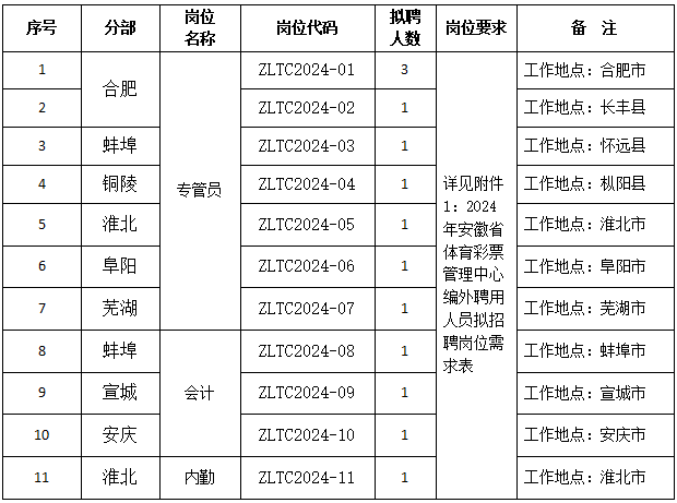 合肥市岗集最新招聘动态及其地区产业生态影响分析