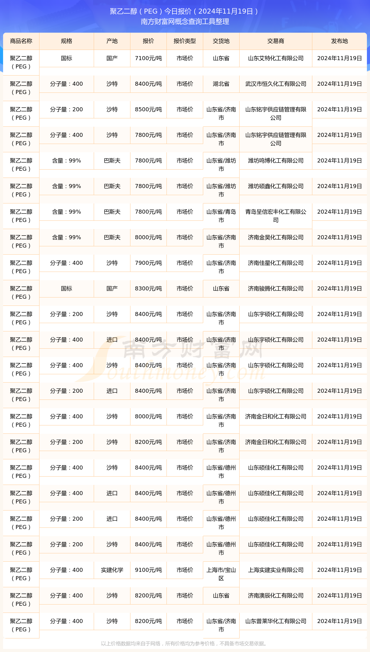 PE原料最新价格行情解析