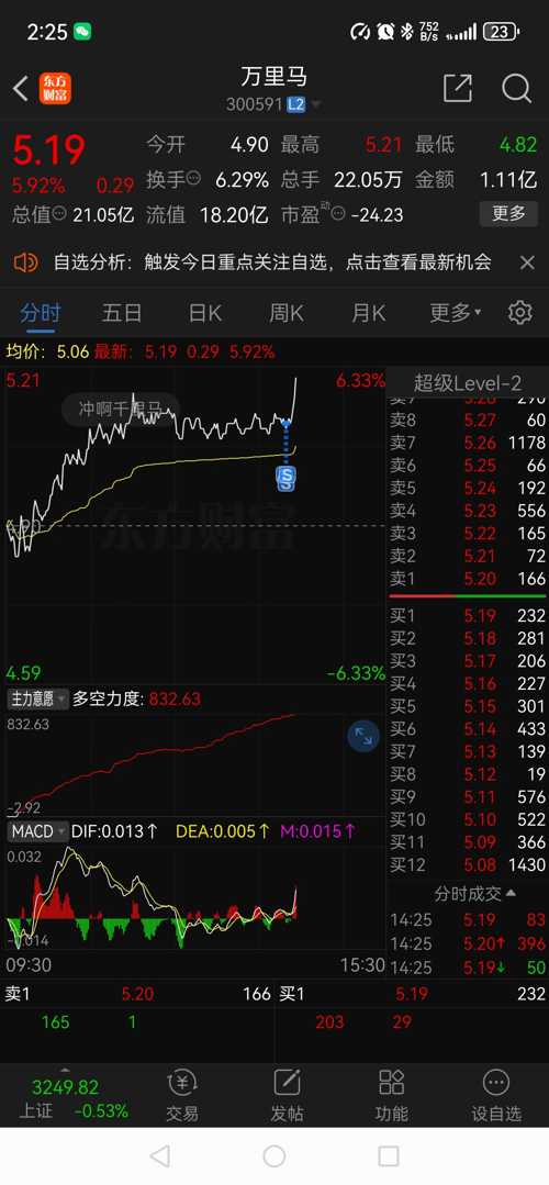 万马股份股票最新消息深度解读与分析