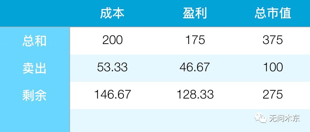 持仓单价与最新净值，投资深度解析及策略探讨