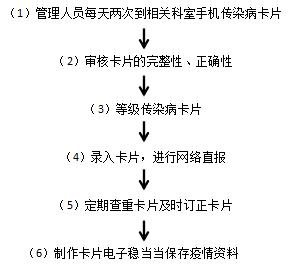 医院传染病管理制度最新版概述与实施策略解析