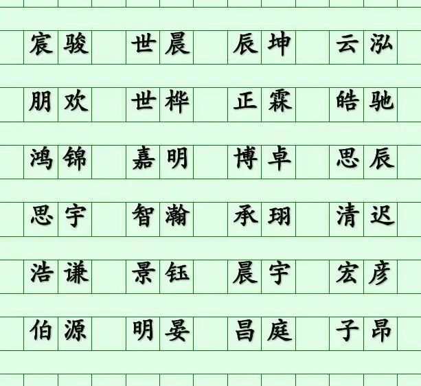 最新男宝宝名字大全与起名指南大全