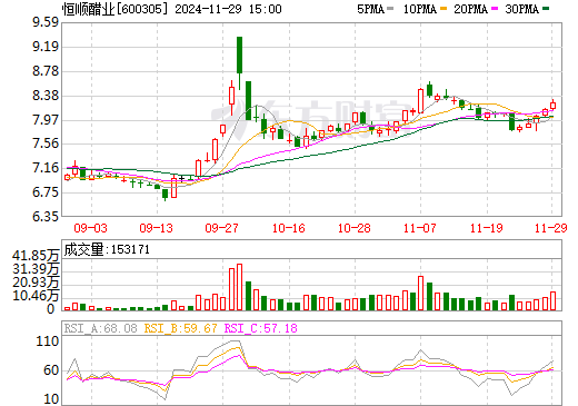 恒顺醋业股票最新消息全面解析