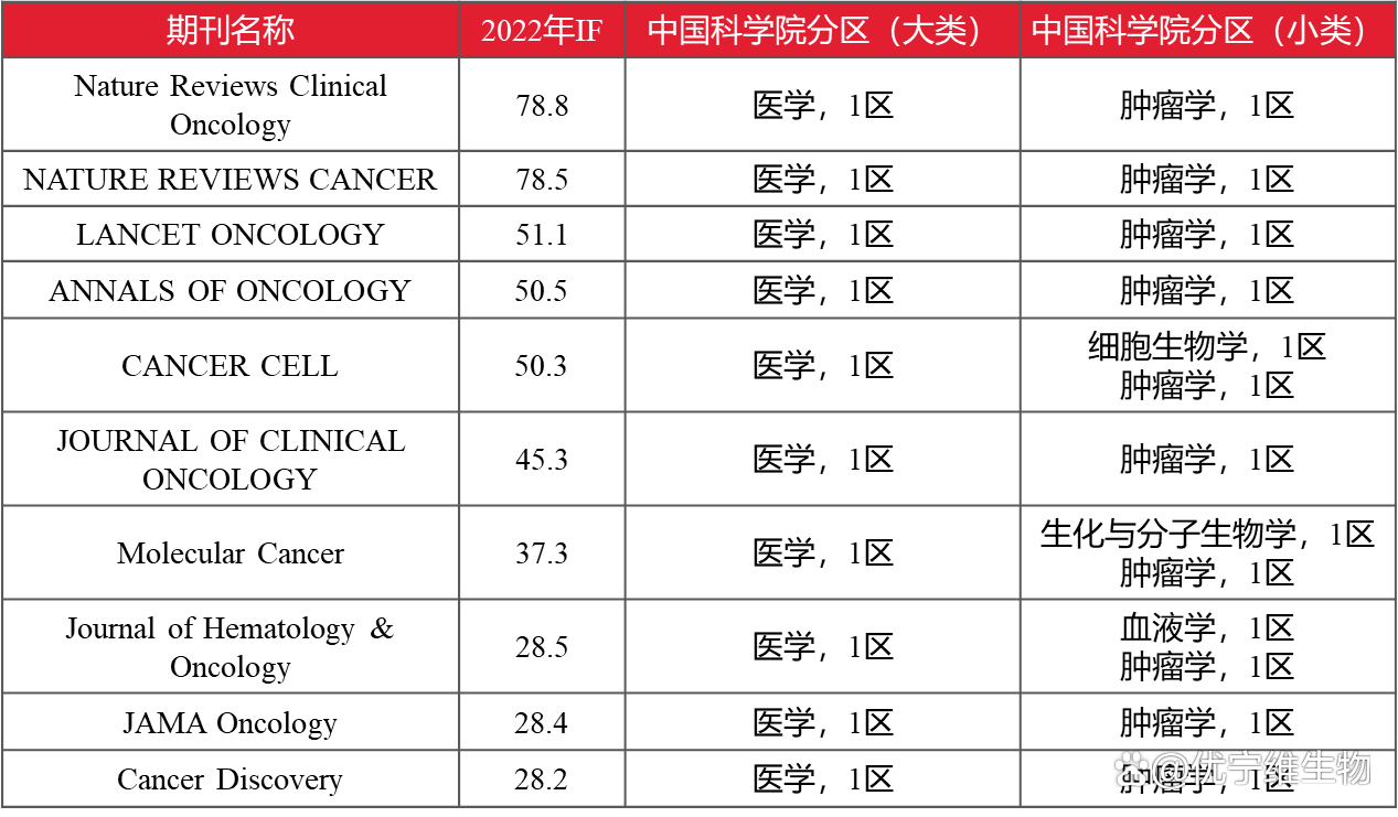 最新期刊分区，重塑学术生态的核心驱动力