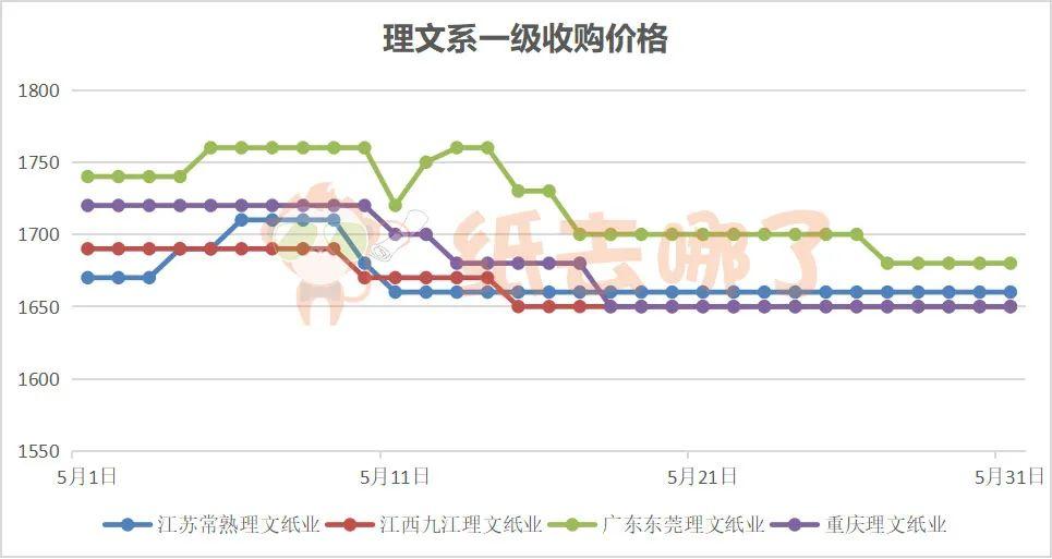 废纸皮价格最新行情走势分析