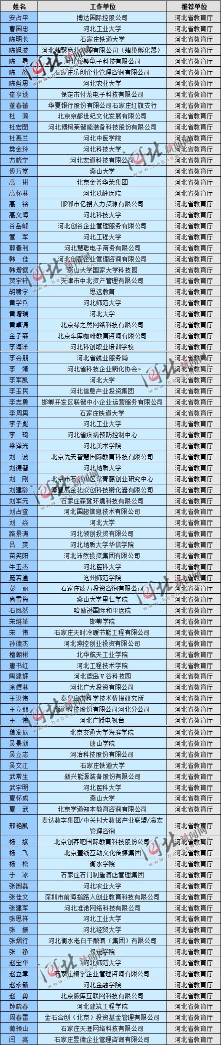 河北人才网最新招聘信息汇总