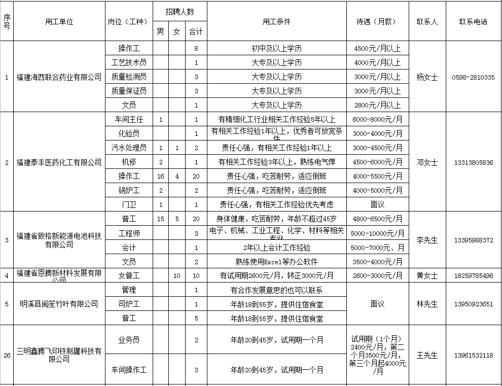 明溪最新招聘信息汇总