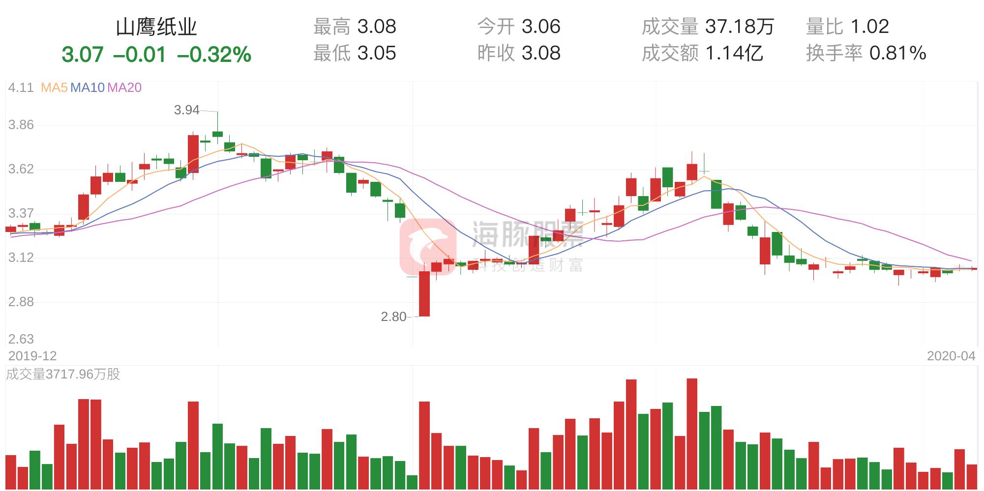 黄冈山鹰纸业最新动态报告概览