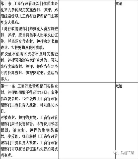 最新无证经营罚款标准详解