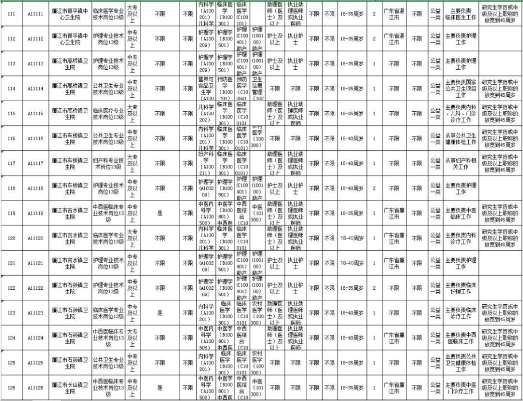 赤坎区康复事业单位招聘最新信息全览