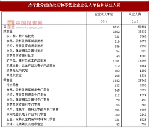 三明市企业调查队最新招聘简章概述