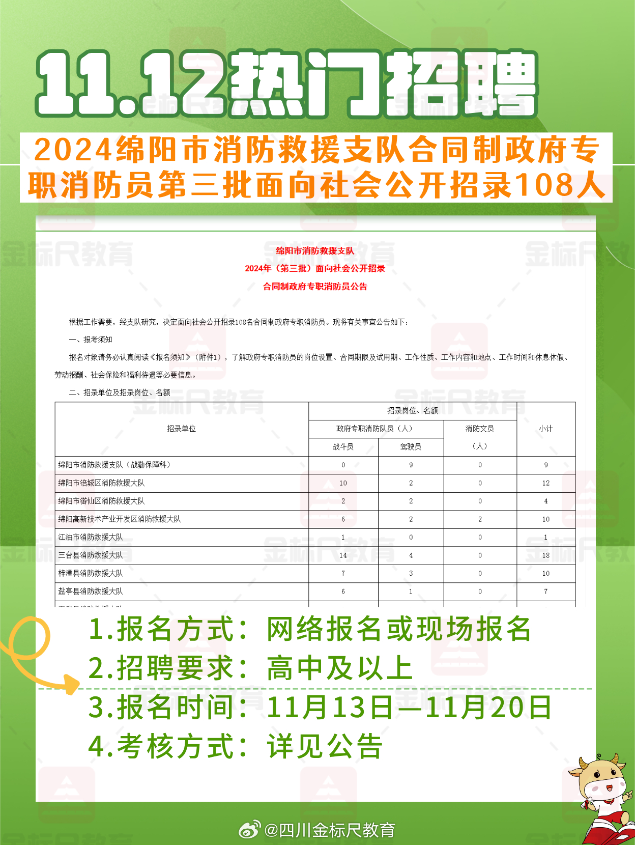 新一街道最新招聘信息概览