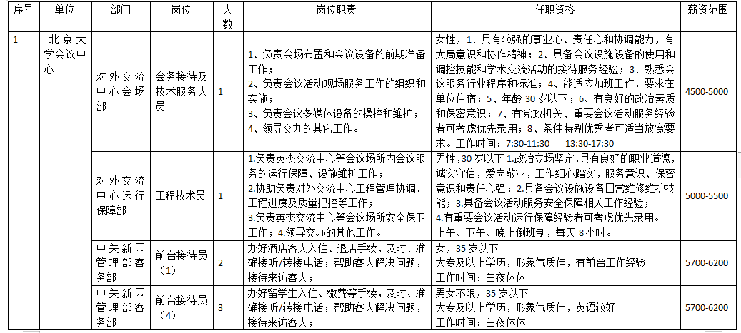 河曲县人力资源和社会保障局最新发展规划概览