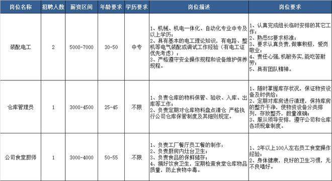 青村镇最新招聘信息全面汇总