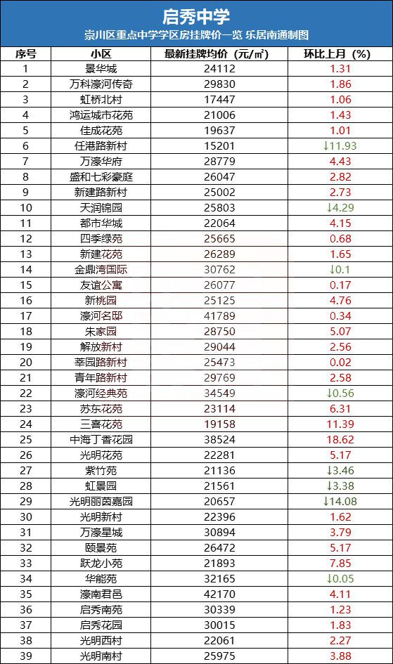 崇川区初中招聘最新信息总览